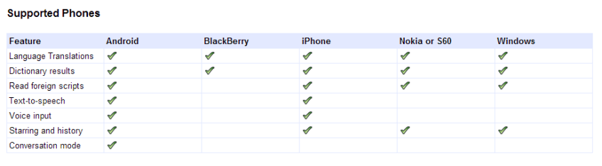 Image by Google Translate